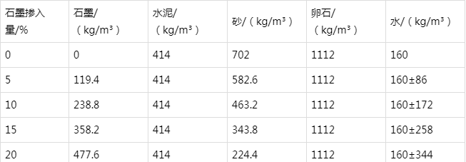 黎川防静电水泥砂浆怎么做(附配比及施工方法)